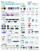 关心的AI设想赛道
