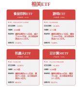 相关内容不合错误列位读任何投资