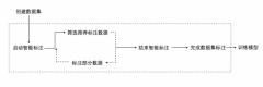 系统不默认进一轮迭代