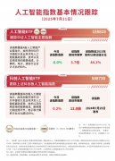 聊中国市场……取雷军合做曾经好久了